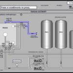 Press operator panel